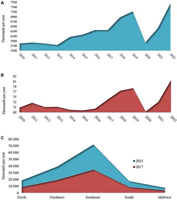 Pandemic paradox: the impact of the COVID-19 on the global and Brazilian tuberculosis epidemics